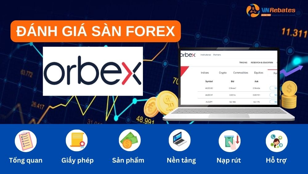 Review sàn Orbex và hướng dẫn mở tài khoản sàn Orbex