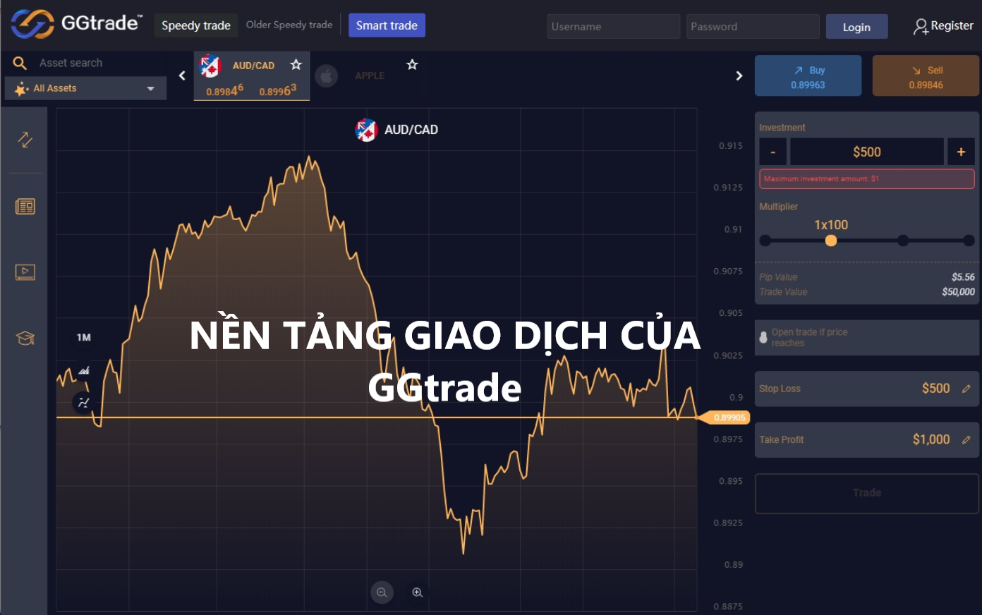 Nền tảng giao dịch của GGtrader
