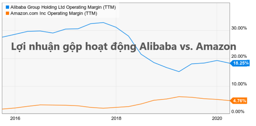 Co phieu Alibaba