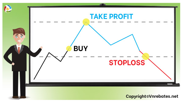 Các lệnh Stop-loss và Take profit trong Forex