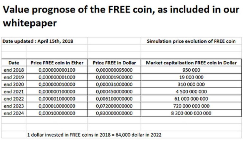 FREE coin