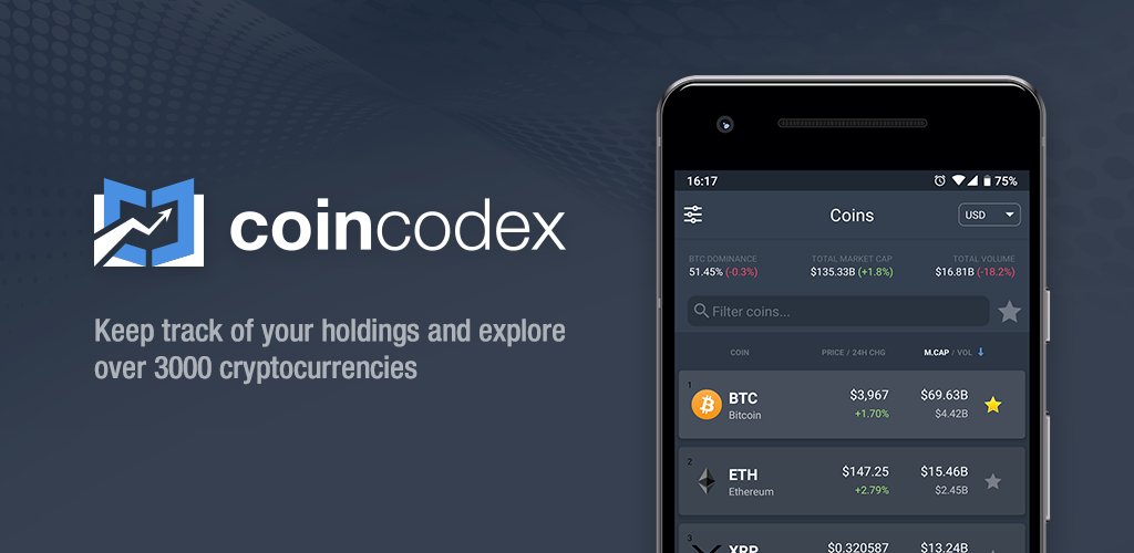 Coincodex là gì? Coincodex sở hữu thông tin hơn 3000 loại Crypto thời gian thực
