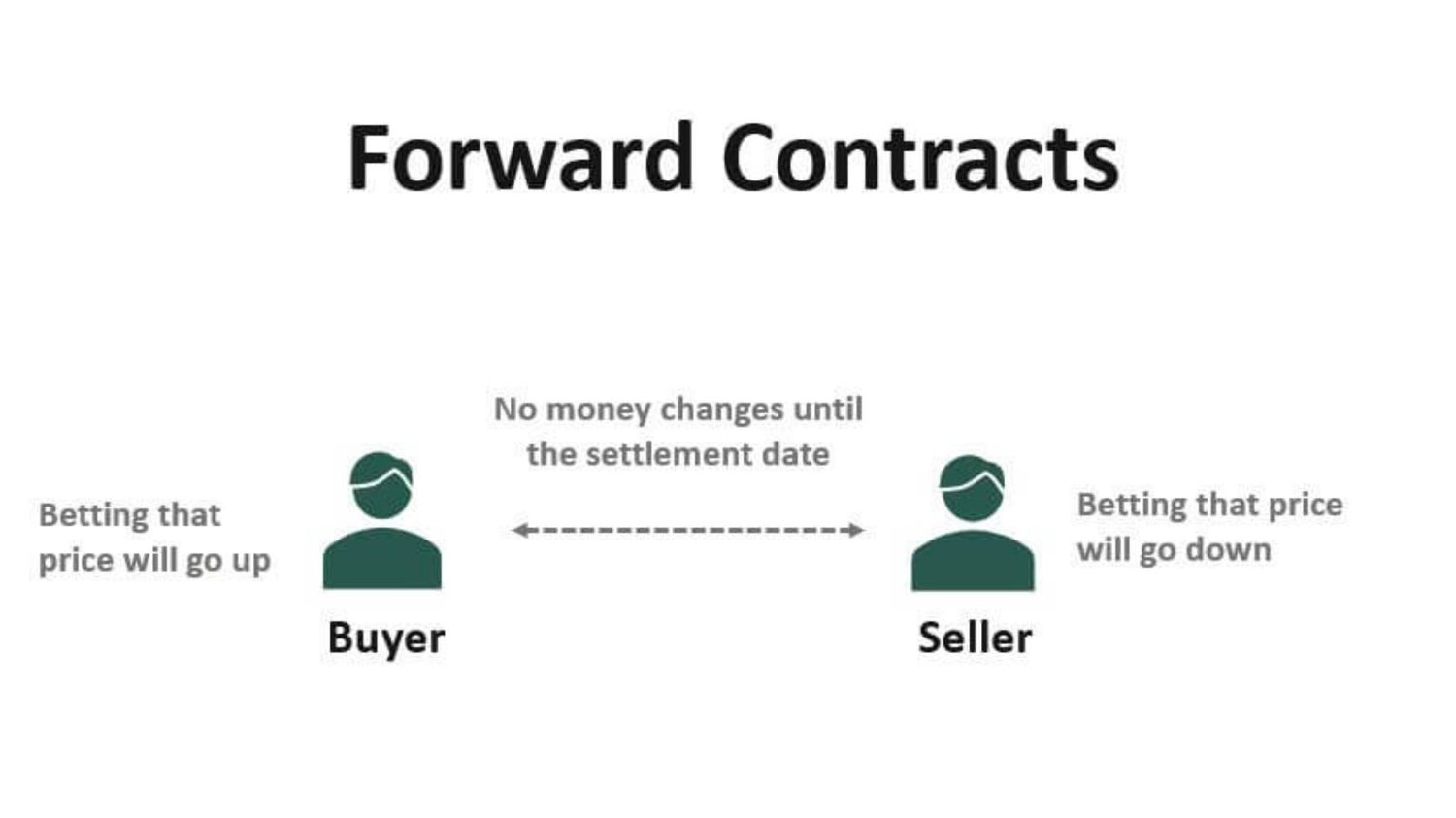 Hợp đồng kỳ hạn (Forwards Contracts)