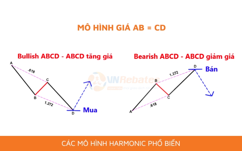 các mô hình harmonic: Mô hình giá ABCD