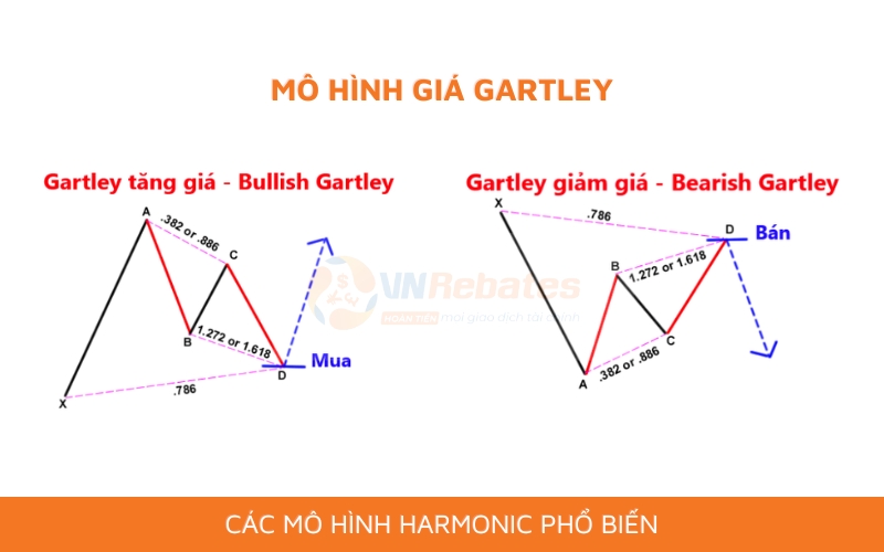 các mô hình harmonic : Mô hình giá Gartley
