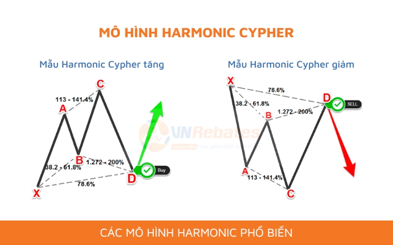 Mô hình Harmonic Cypher - Mô hình biến thể harmonic