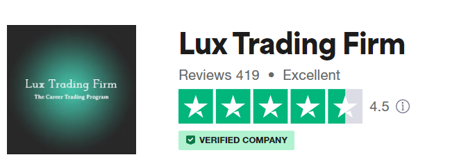 Điểm đánh giá của quỹ Lux Trading Firm (Nguồn: Trustpilot)