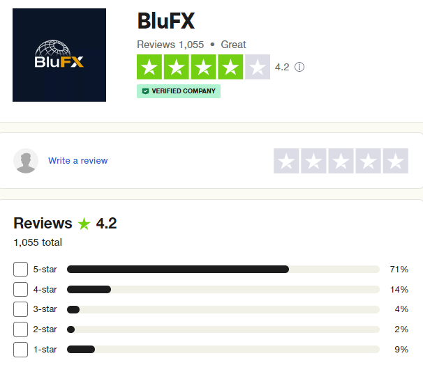 Đánh giá quỹ BluFX chi tiết mới nhất 2023