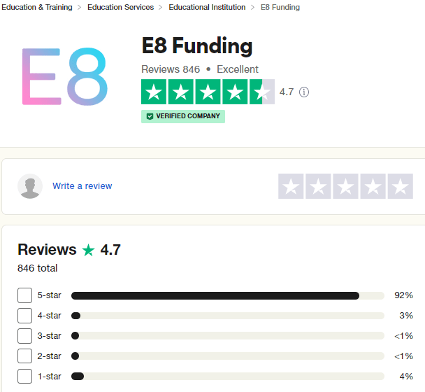 Đánh giá quỹ E8 Funding mới nhất 2023