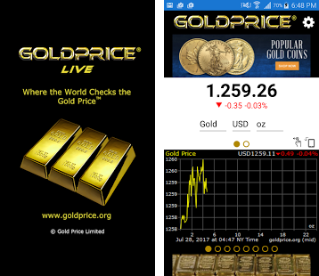 giá vàng online