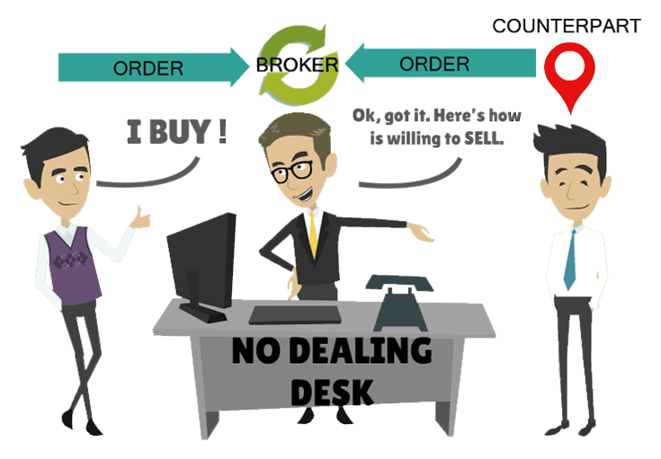 Non-Dealing Desk